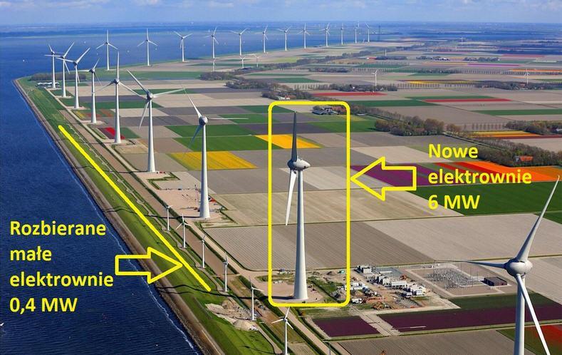 Energetyka wiatrowa w Polsce i na świecie Repowering Niemcy rozbierają część małych elektrowni