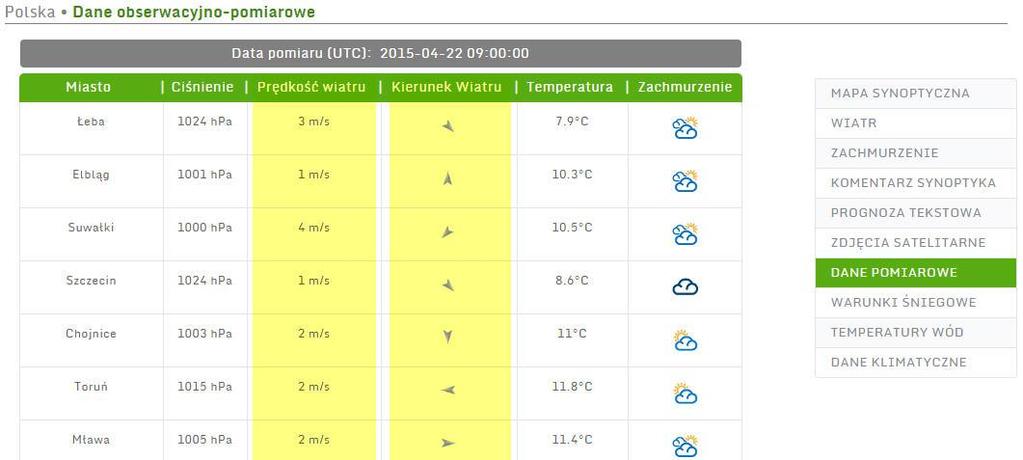 Energia wiatru Wiatr, c.d. Prędkość i kierunek wiatru; c.d. Dane obserwacyjno-pomiarowe: http://www.
