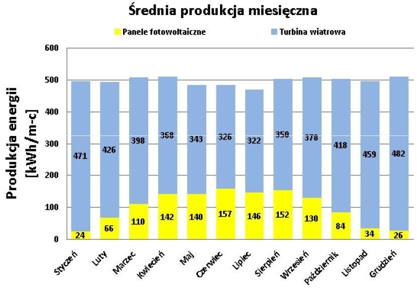 Energia wiatru Energia użyteczna; c.d.