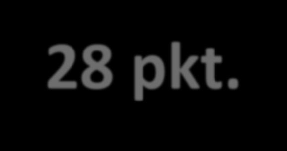 28 pkt. = 7 pkt. świadectwo z wyróżnieniem + 3 pkt.