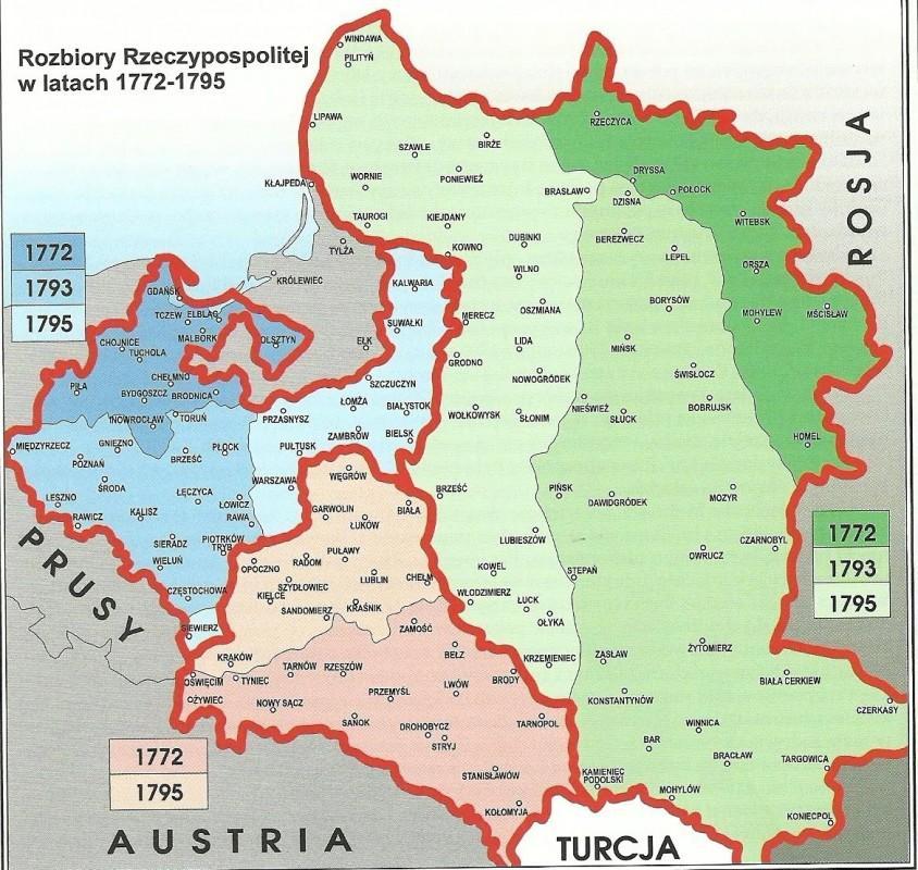 III rozbiór Polski 24 października 1795, władcy Rosji, Prus i