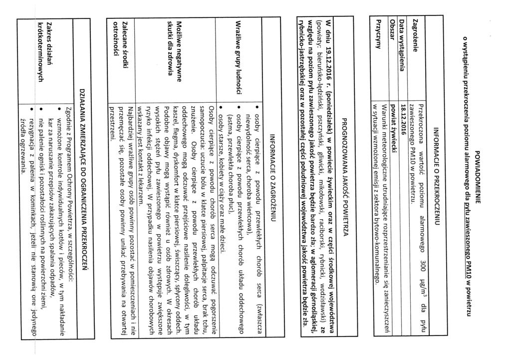 POW?ADOMIEN?E o wystąpieniu przekroczenia poziomu aarmowego da pyłu zawieszonego PMIO w powietrzu Zagroźenie Data wystąpienia 18.12.