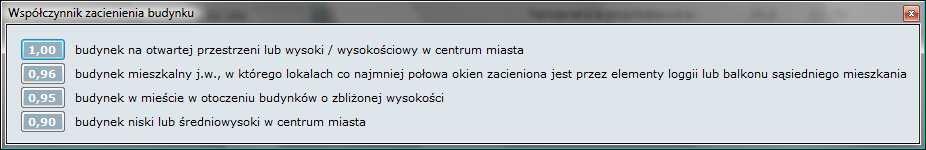 Globalne wartości współczynnika zacienienia Zyski ciepła Uwagi: Proponowane zyski ciepła są w większości przypadków za niskie Konieczne jest oceniania w
