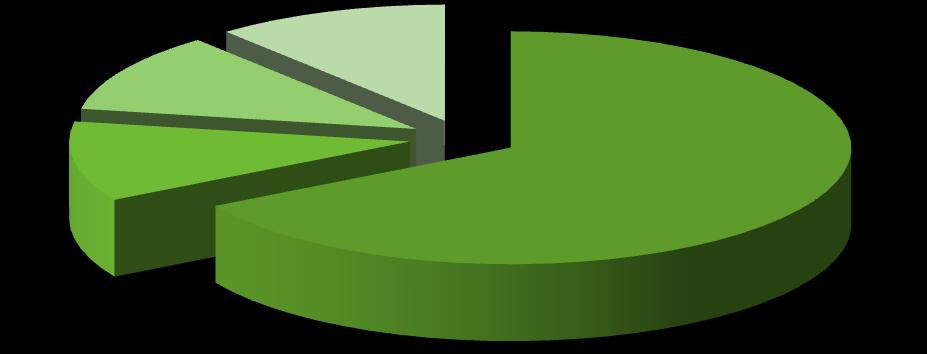 1 wskaźnik 1 wskaźnik 2 wskaźniki 6 wskaźników realizacja do 50% realizacja 50-75%