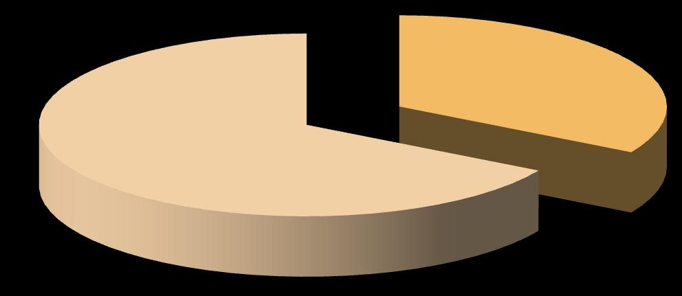 2 wskaźniki 4 wskaźniki szacowana realizacja do 50% szacowana realizacja 50-75% szacowana realizacja 75-125% szacowana realizacja pow.