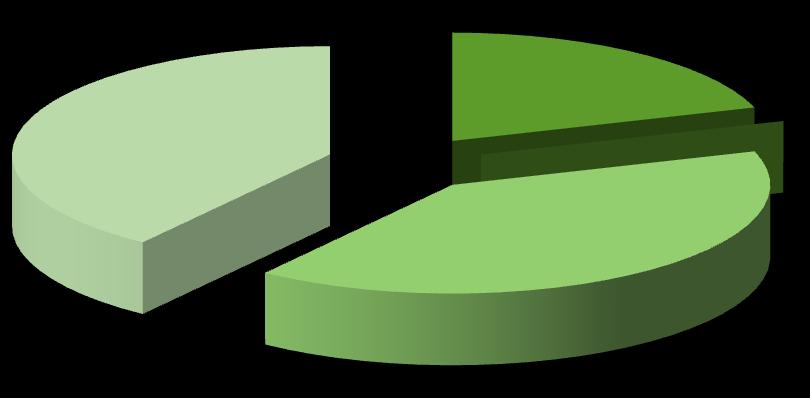 Realizacja wskaźników 2 wskaźniki 4 wskaźniki 0 wskaźników 4 wskaźniki do 50% 50-75% 75-125% pow.