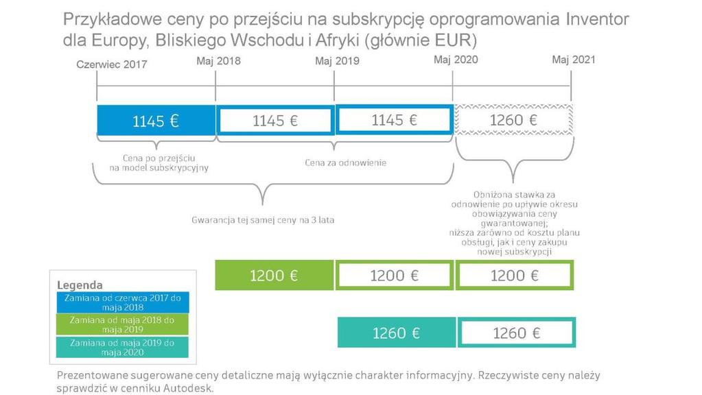 subskrypcji. Zarządzanie umowami 4.1 Czy zamiana planu obsługi na subskrypcję będzie wymagać nowej umowy? Nie, zamiana planu obsługi na subskrypcję nie wymaga nowej umowy.