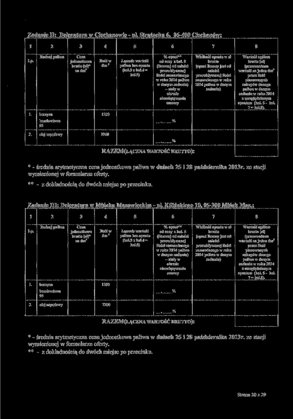 Zadanie II: Delegatura w Ciechanowie - ul. Strażacka 6, 06-400 Ciechanów; 1 2 3 4 5 6 7 8 Lp. Rodzaj paliwa Cena jednostkowa brutto [zł]* zadm 3 Ilość w dm 3 Łącznie wartość paliwa bez opustu (kol.