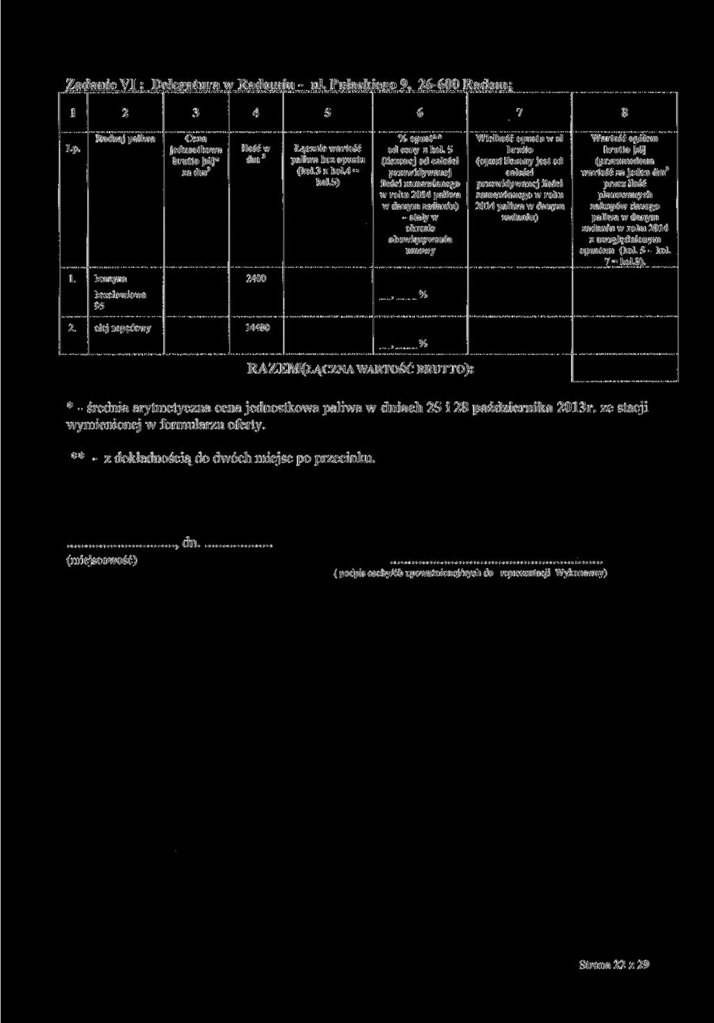 Zadanie VI: Delegatura w Radomiu - ul. Pułaskiego 9, 26-600 Radom; 1 2 3 4 5 6 7 8 Lp. Rodzaj paliwa Cena jednostkowa brutto zł * zadm 3 Ilość w dm 3 Łącznie wartość paliwa bez opustu (kol.3 x kol.