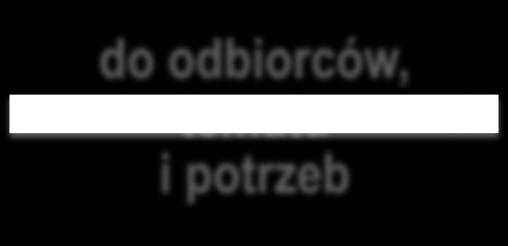 szkolenie jest przeznaczone dla wszystkich pracowników firmy, czy może dla działu/departamentu/grupy?
