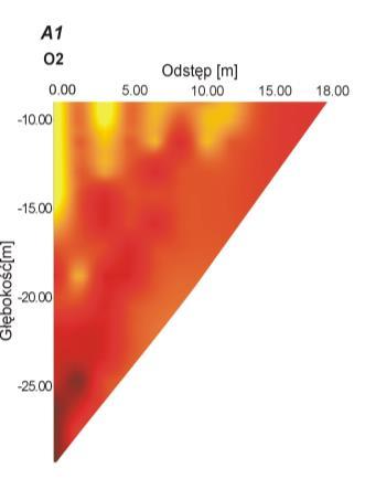 Rys. 4.2. Zmiany prędkości fali P wokół otworu O2 dla różnych azymutów Fig. 4.2. P type velocity changes around O2 borehole for different azimuths 4.