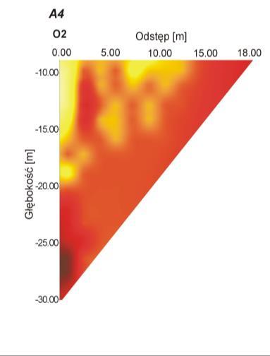 Rozkład tych częstotliwości przedstawiono w postaci map powierzchniowych wokół otworu O2 dla dwóch różnych głębokości: 10 i 28 m (rys. 4.4.).