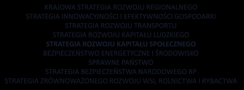 KAPITAŁU SPOŁECZNEGO BEZPIECZEOSTWO ENERGETYCZNE I ŚRODOWISKO SPRAWNE PAOSTWO STRATEGIA