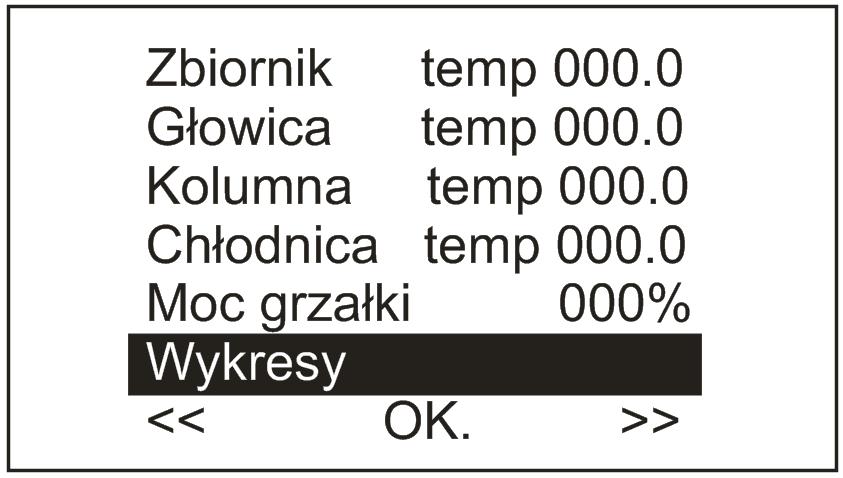 Czynność powtarzany osiem razy. Nazwa użytkownika została ustawiona. USTAWIANIE NAZW POSZCZEGÓLNYCH SOND Podczas uruchomienia urządzenia należy przytrzymać przycisk OK.