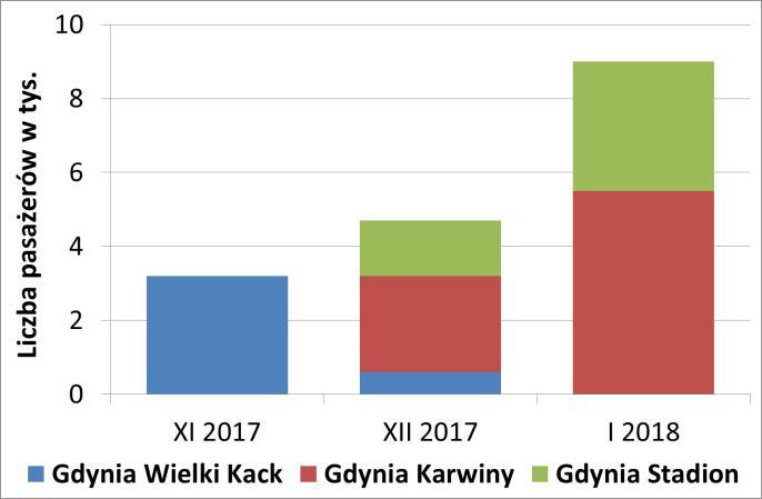 sażerów w dniu 14 lipca 2016 r. o godz. 21.15 zostały wprowadzone ograniczenia prędkości pociągów PKM, a o godz. 23.