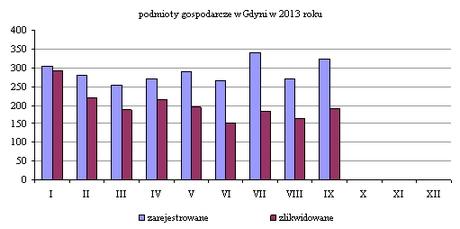 wyrejestrowano: 8 586).