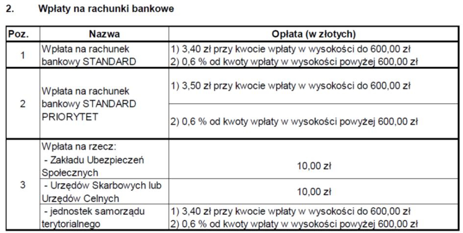 Klient 3. Pan Tadeusz Wrona chce wpłacić miesięczną zaliczkę na podatek dochodowy z tytułu najmu mieszkania za miesiąc maj 2017 r. (PIT-28) na konto bankowe Urzędu Skarbowego. Kwota wpłaty to 136 zł.