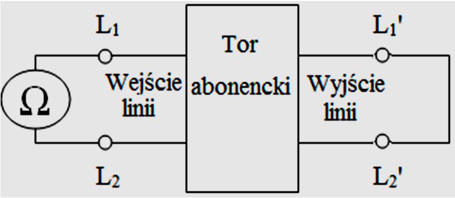 Zadanie 32. Ile wynosi tłumienie toru transmisyjnego, jeżeli amplitudy sygnału okresowego o stałej częstotliwości, zmierzone w tym torze wynoszą odpowiednio 1 db 2 db 10 db 20 db Zadanie 33.