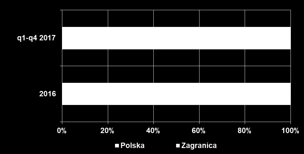 Geograficzna