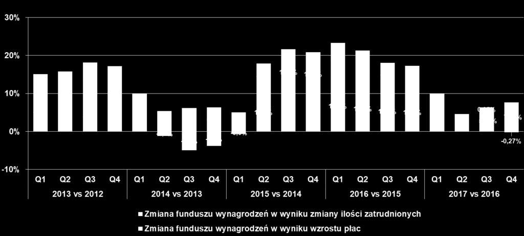 Zmiana funduszu