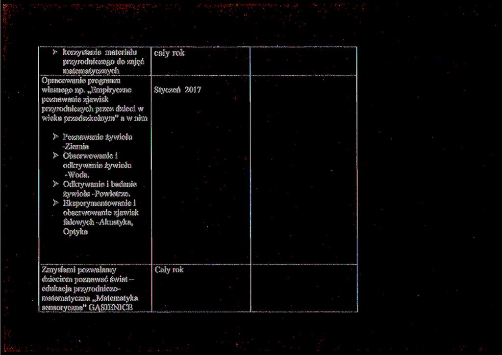 korzystanie materiału przyrodniczego do zajęć matematycznych Opracowanie programu własnego np.