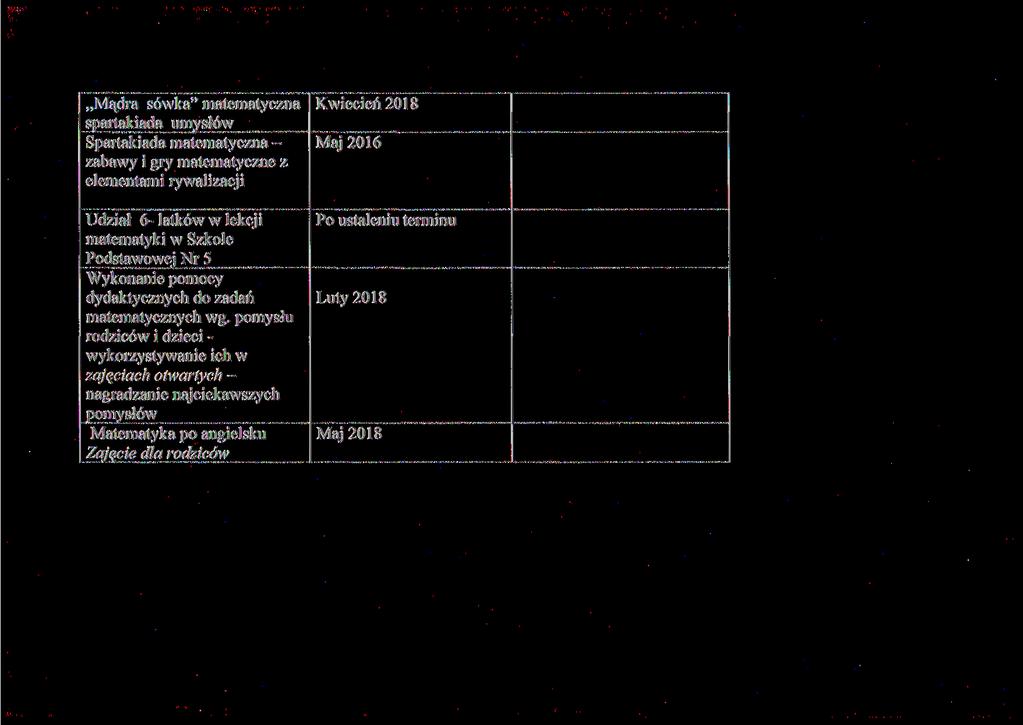 Mądra sówka" matematyczna spartakiada umysłów Spartakiada matematyczna zabawy i gry matematyczne z elementami rywalizacji Udział 6- łatko w w lekcji matematyki w Szkole Podstawowej Nr 5 Wykonanie