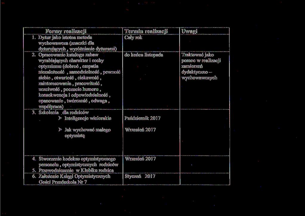 Formy realizacji Termin realizacji Uwagi l. Dyżur jako istotna metoda wychowawcza (znaczki dla dyżurujących, wyróżnianie dyżurami) 2.