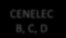 Technologie wąskopasmowego PLC - ARIB/FCC (USA/Azja) pasma