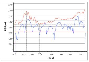 momentary momentary momentary momentary momentary CLC/SC205A Study