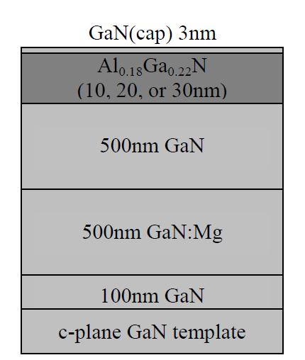 M. Gladysewc et al., Appl. Phys. Lett. 98, 39 ().