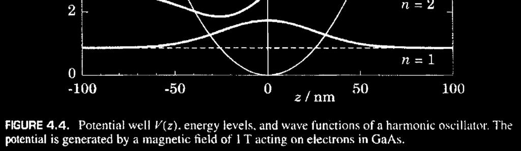 potencjału wolnozmiennego energia