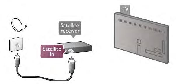Nast!pnie pod"#cz przewód HDMI, aby po"#czy$ urz#dzenie z telewizorem. Mo%esz te% u%y$ przewodu SCART, je&li urz#dzenie nie ma gniazda HDMI.