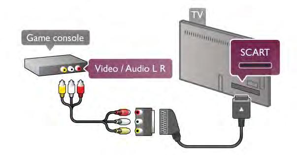 Aby uzyska! najlepsz" jako#!, u$yj przewodu HDMI, aby pod%"czy! konsol& do gier z boku telewizora.