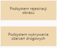 Architektura systemu ITS Tychy System wideo monitoringu Rozszerzenie istniejący systemu kamer CCTV w mieście.