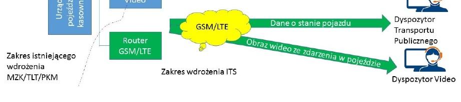 pojazdów w system nawigacyjny umożliwiający przekazywanie określonych informacji do dowódcy