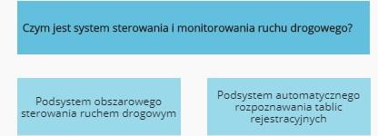 Architektura systemu ITS Tychy System sterowania i monitorowania ruchu drogowego