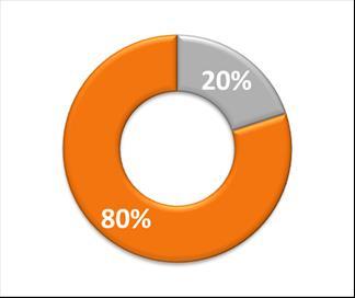 Sposób pracy: 6 20% część teoretyczna (wykłady interaktywne, filmy edukacyjne, diagnoza kompetencji/ umiejętności uczestników za pomocą kwestionariuszy) 80%część warsztatowa (ćwiczenia indywidulane i