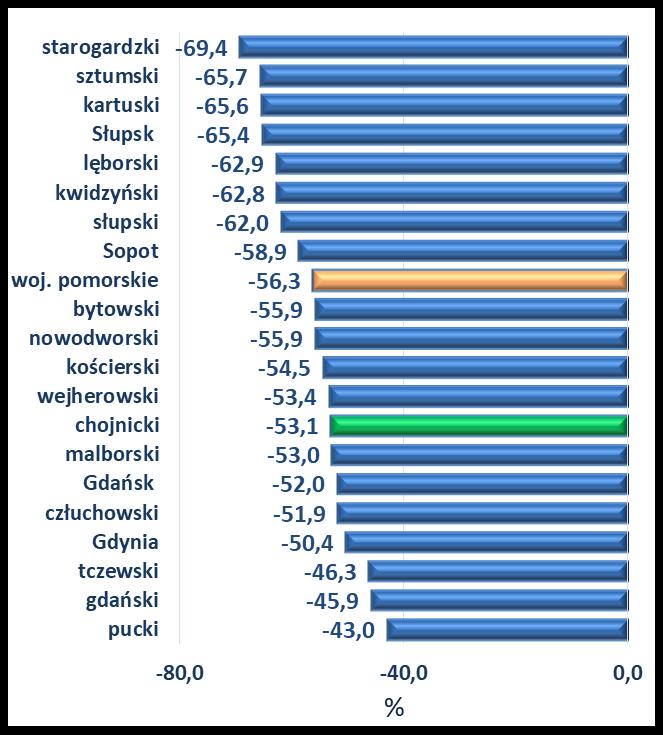 Liczba bezrobotnych wg stanu na 31.01.2018 r. Zmiana liczby bezrobotnych 01.2018 r./01.2014 r.