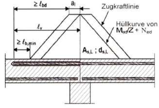 A1 do A5: Wymagane zbrojenie poprzeczne wg normy EN 1992-1-1: 2004+AC:2010 nie zostało