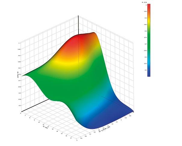 02/ Optymalizacja Optymalizacja to sens symulacji. ANSYS posiada dwa optymalizatory: DesignXplorer i optislang.