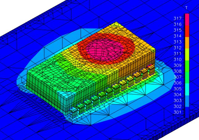 Analiza termiczna układów elektronicznych Zjawiska cieplne w elektronice Opis matematyczny α gv + λ α 2T + Modele termiczne układów