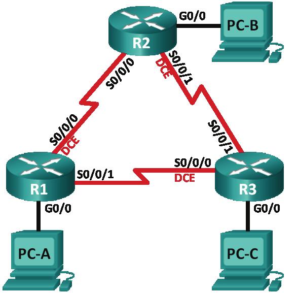 Ćwiczenie Podstawowa konfiguracja OSPFv3