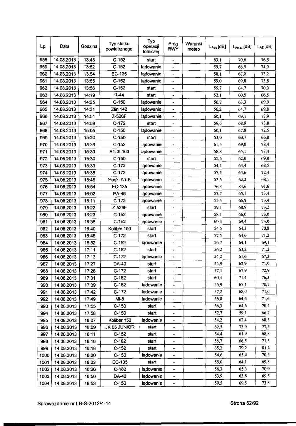 Lp 958 959 960 96 96 963 964 965 966 967 968 969 970 97 97 973 974 975 976 977 978 979 980 98 98 983 984 985 986 987 988 989 990 99 99 993 994 995 996 997 998 999 000 00 00 003 004 4.08.