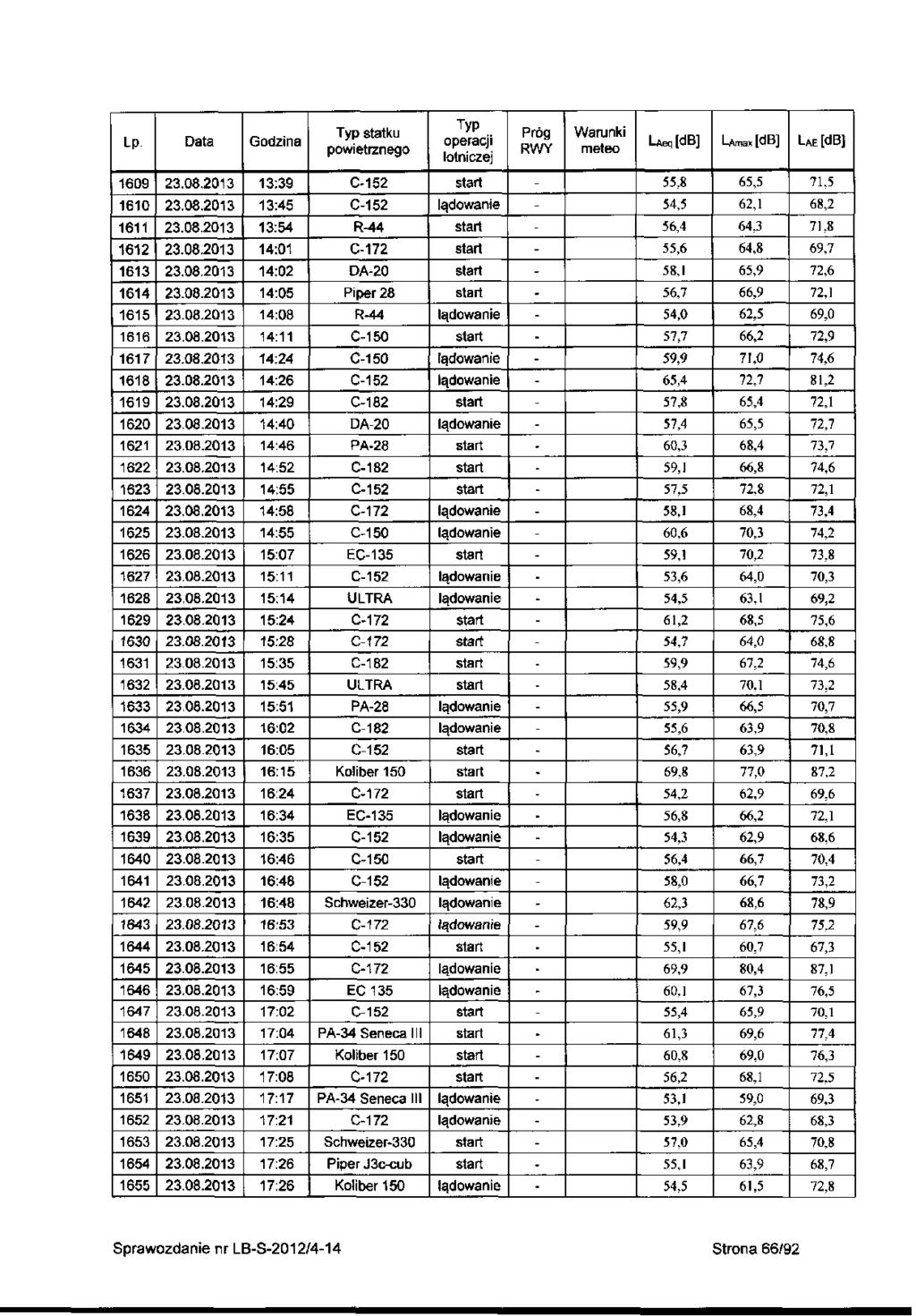 Lp 609 60 6 6 63 64 65 66 67 68 69 60 6 6 63 64 65 66 67 68 69 630 63 63 633 634 635 636 637 638 639 640 64 64 643 644 645 646 647 648 649 650 65 65 653 654 655 3.08.