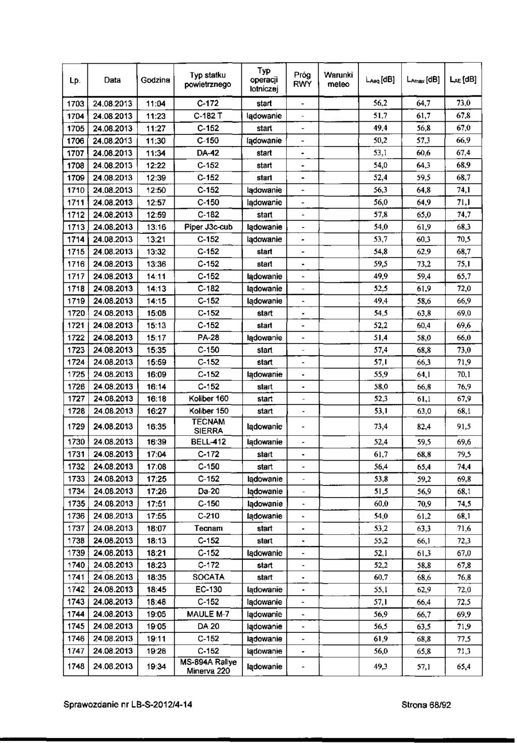 Lp 703 704 705 706 707 708 