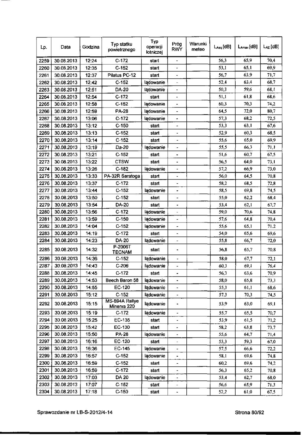 Lp. 59 60 6 6 63 64 65 66 67 68 69 70 7 7 73 74 75 76 77 78 79 80 8 8 83 84 85 86 87 88 89 90 9 9 93 94 95 96 97 98 99 300 30 30 303 304 30.08.