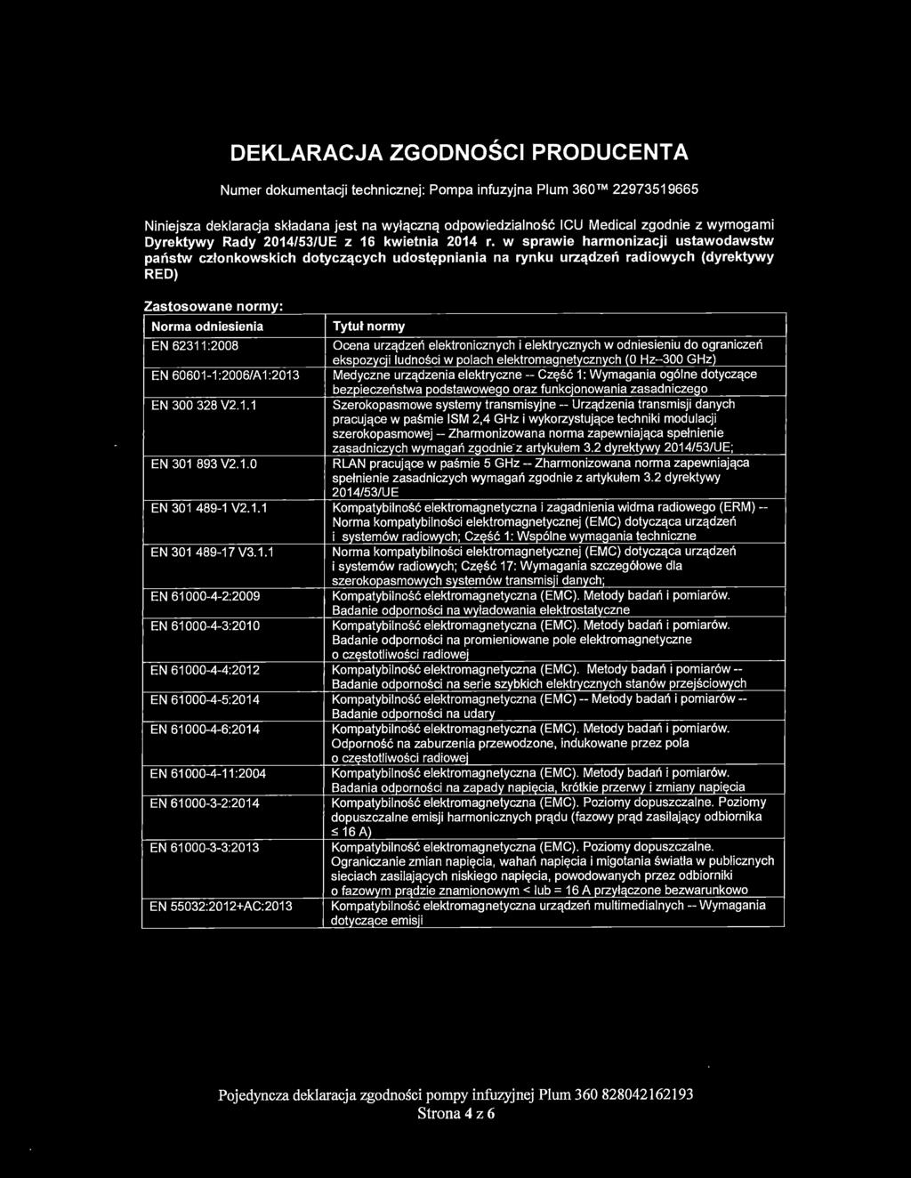 w sprawie harmonizacji ustawodawstw panstw czlonkowskich dotyczcicych udost~pniania na rynku urzcidzen radiowych {dyrektywy RED) Zastosowane normy: Norma odniesienia Tytut normy EN 62311 :2008 Ocena