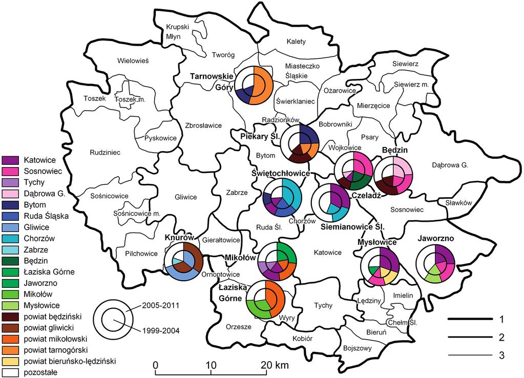 Powiązania migracyjne miast średnich 113 Rys. 2. Główne kierunki odpływu migracyjnego z miast średnich konurbacji katowickiej w latach 1999 2004 i 2005 2011.