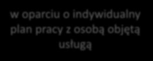 objętą usługą pomoc w zaspokajaniu codziennych potrzeb życiowych (np.