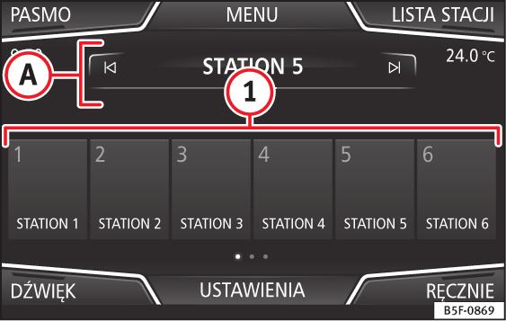 LISTA STACJI RĘCZNIE Otwiera listę odbieranych aktualnie stacji radiowych strona 36. Umożliwia ręczny wybór częstotliwości strona 36. Rys.